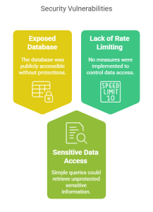 DeepSeek database security breach exposing sensitive user data – discovered by SBComputer.